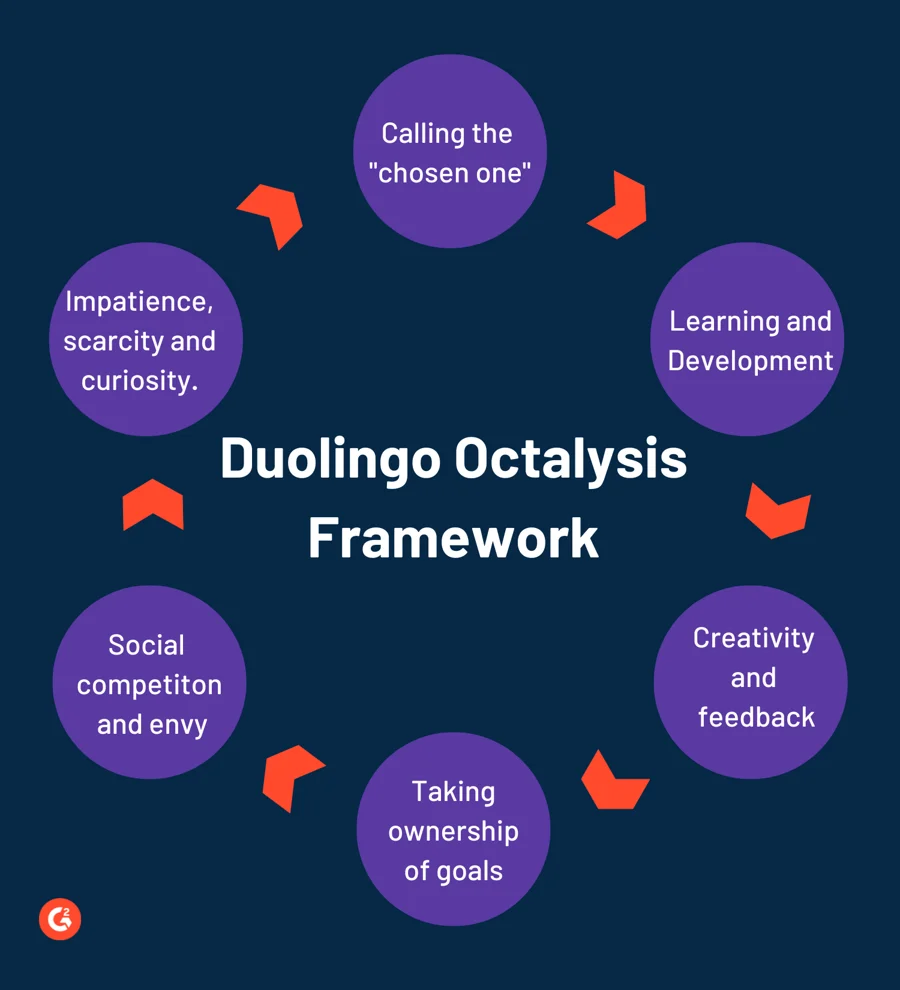 doulingo framework