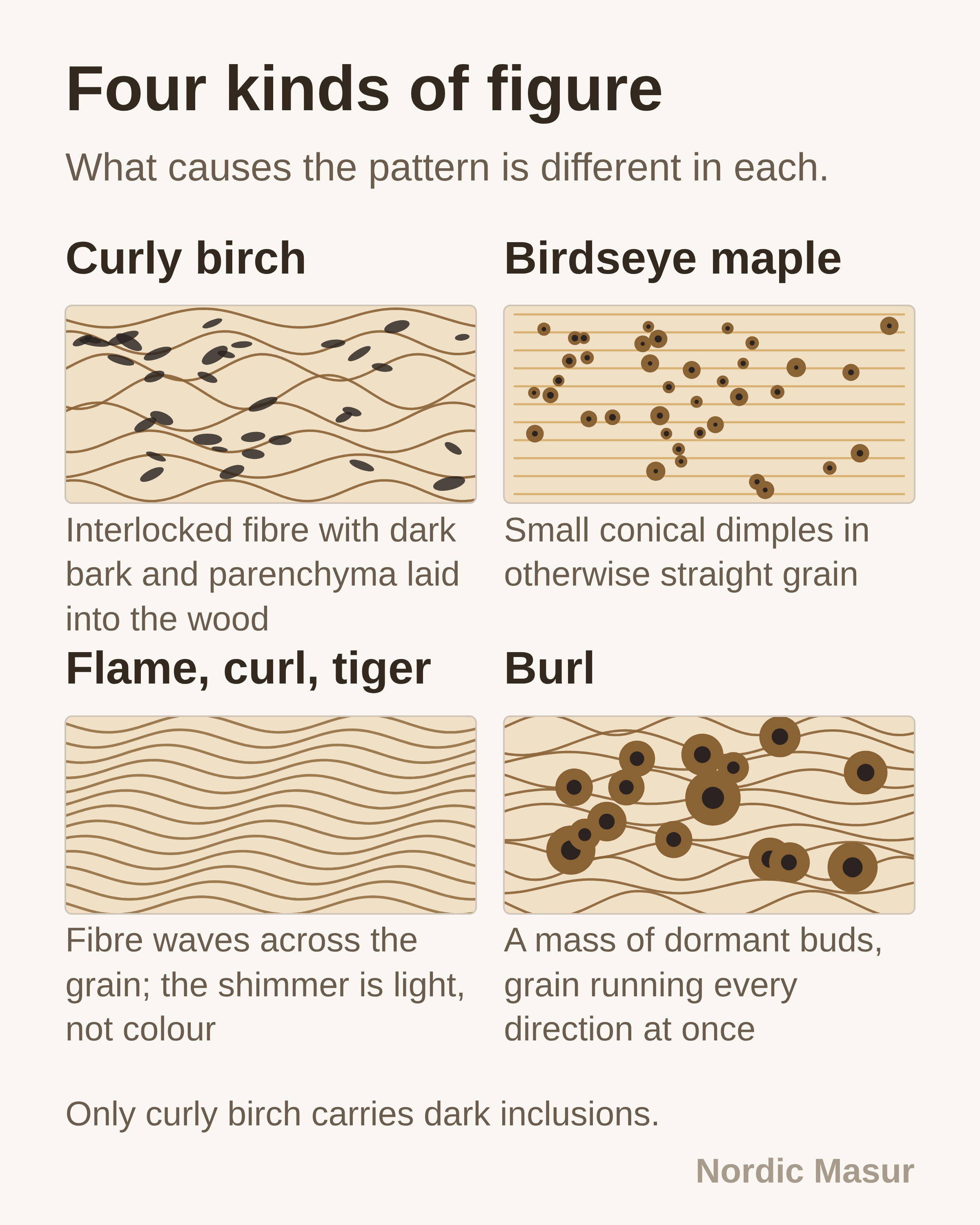 Four kinds of figure: Curly birch, Birdseye maple, Flame, curl, tiger, Burl