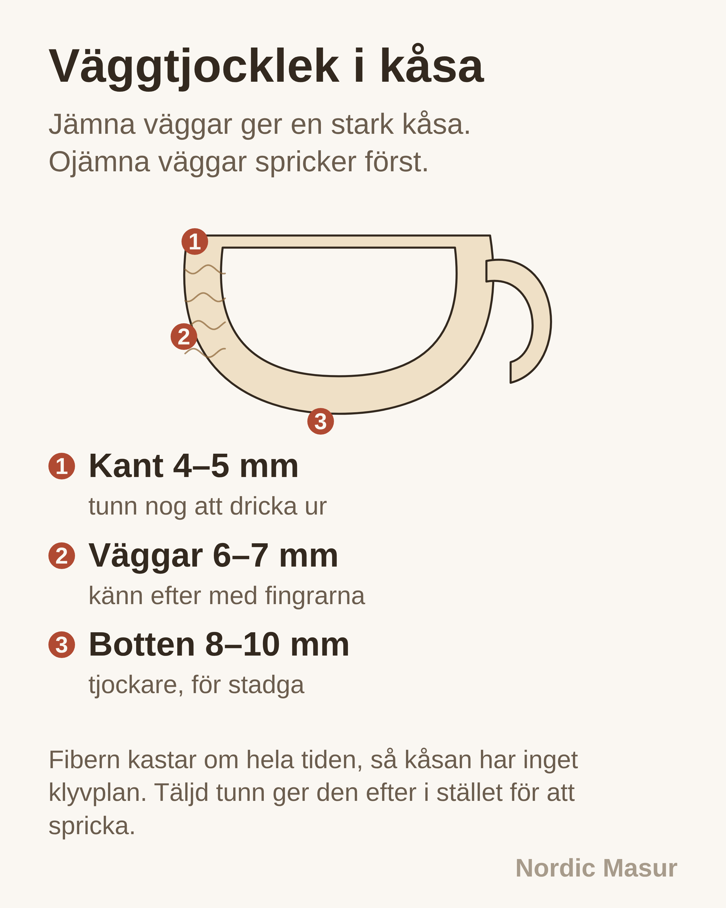 Väggtjocklek i kåsa: Kant, Väggar, Botten