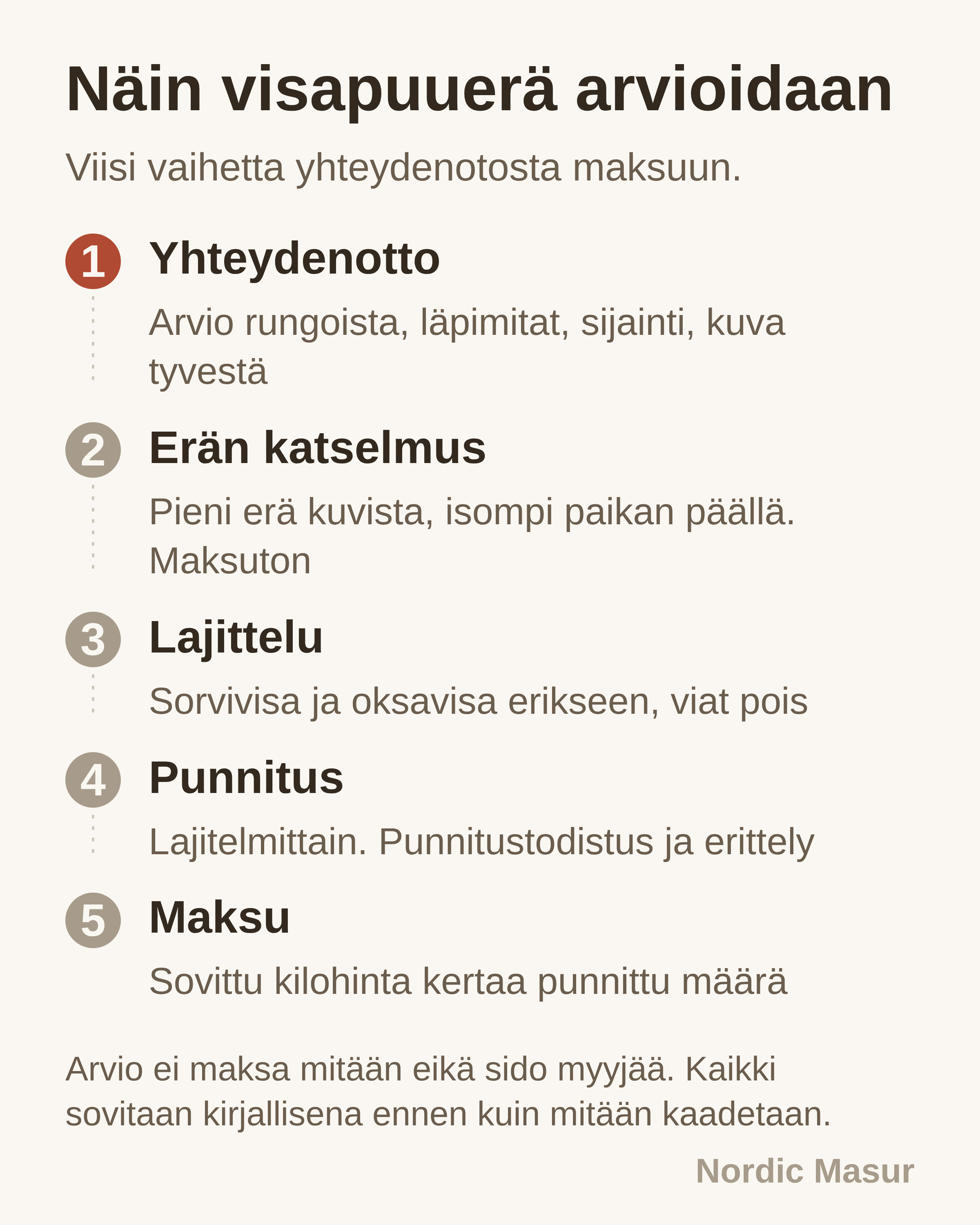 Kaavio visapuuerän arvioinnista: kuori, katkonta, kuivaus ja lajittelu vaikuttavat lopulliseen saantoon