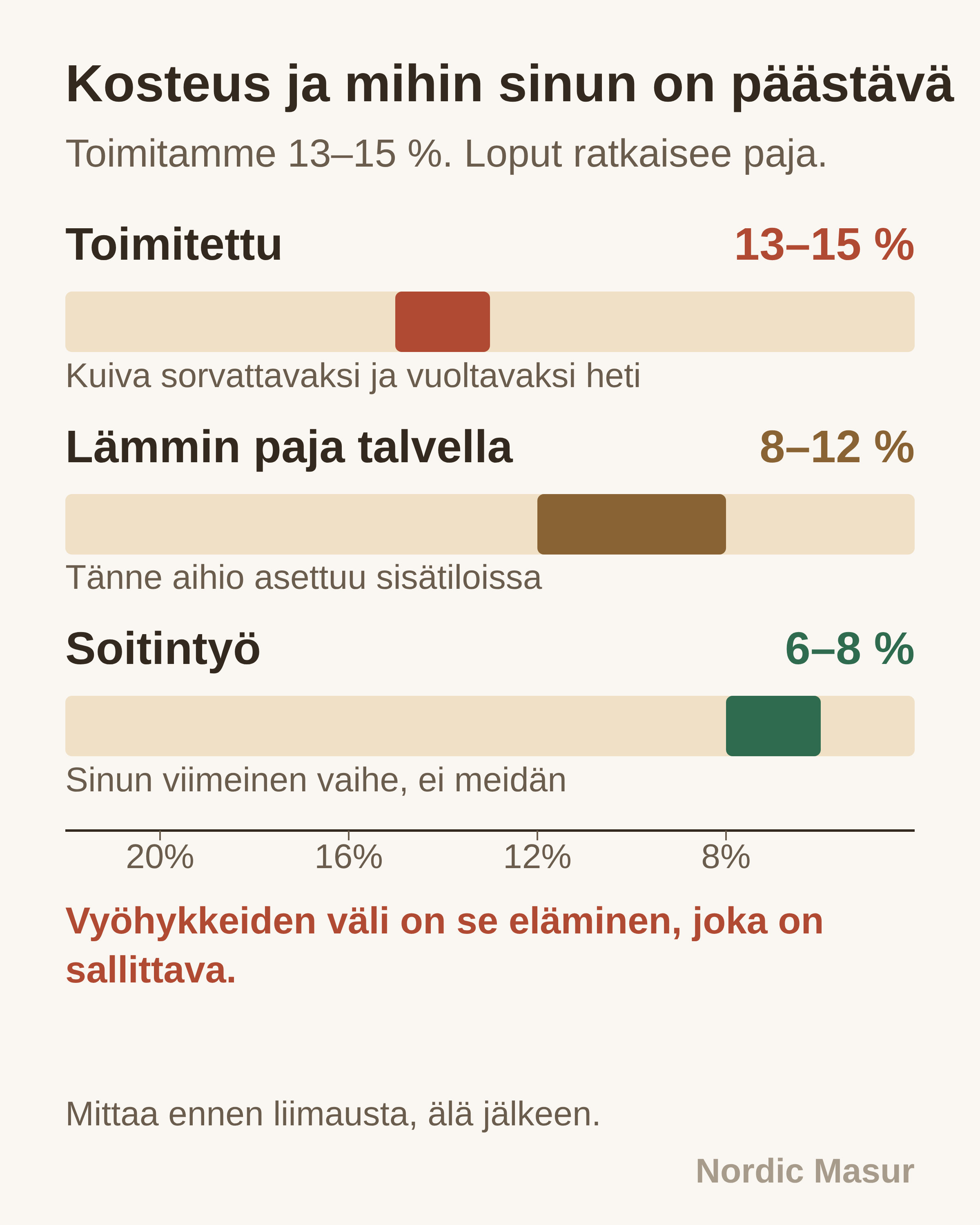 Kosteus ja mihin sinun on päästävä: Toimitettu, Lämmin paja talvella, Soitintyö