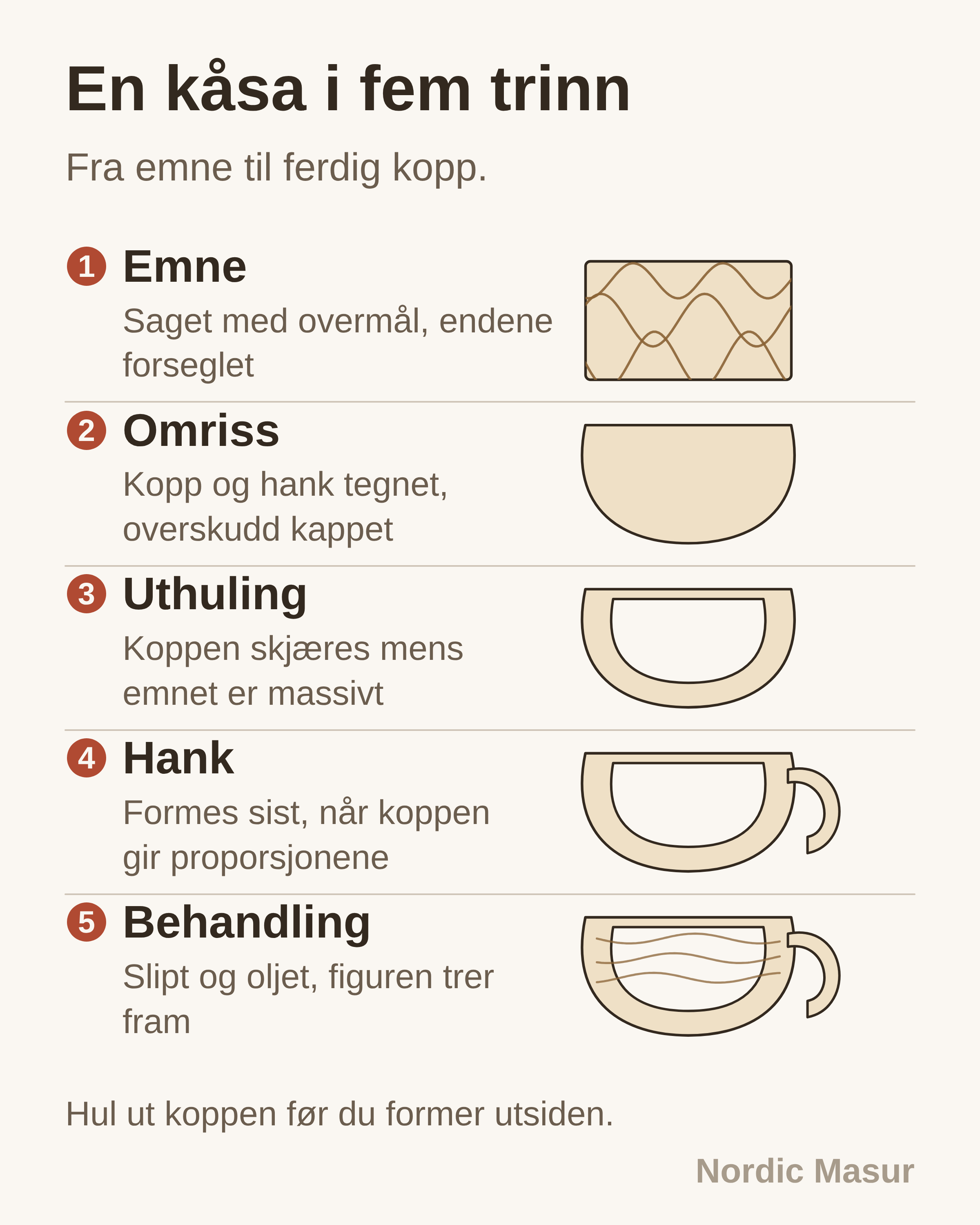 En kåsa i fem trinn: Emne, Omriss, Uthuling, Hank, Behandling