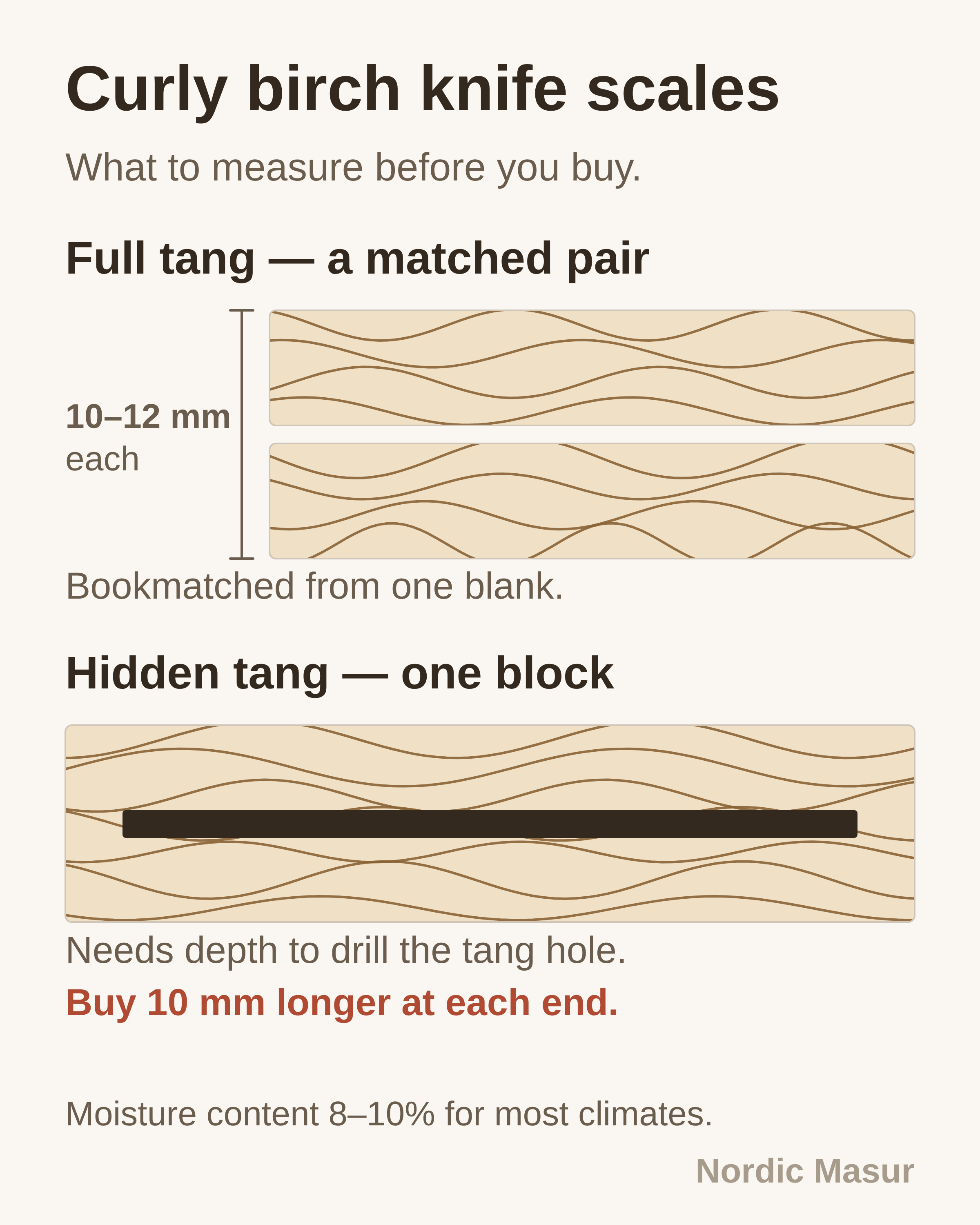 Curly birch knife scales. What to measure before you buy.