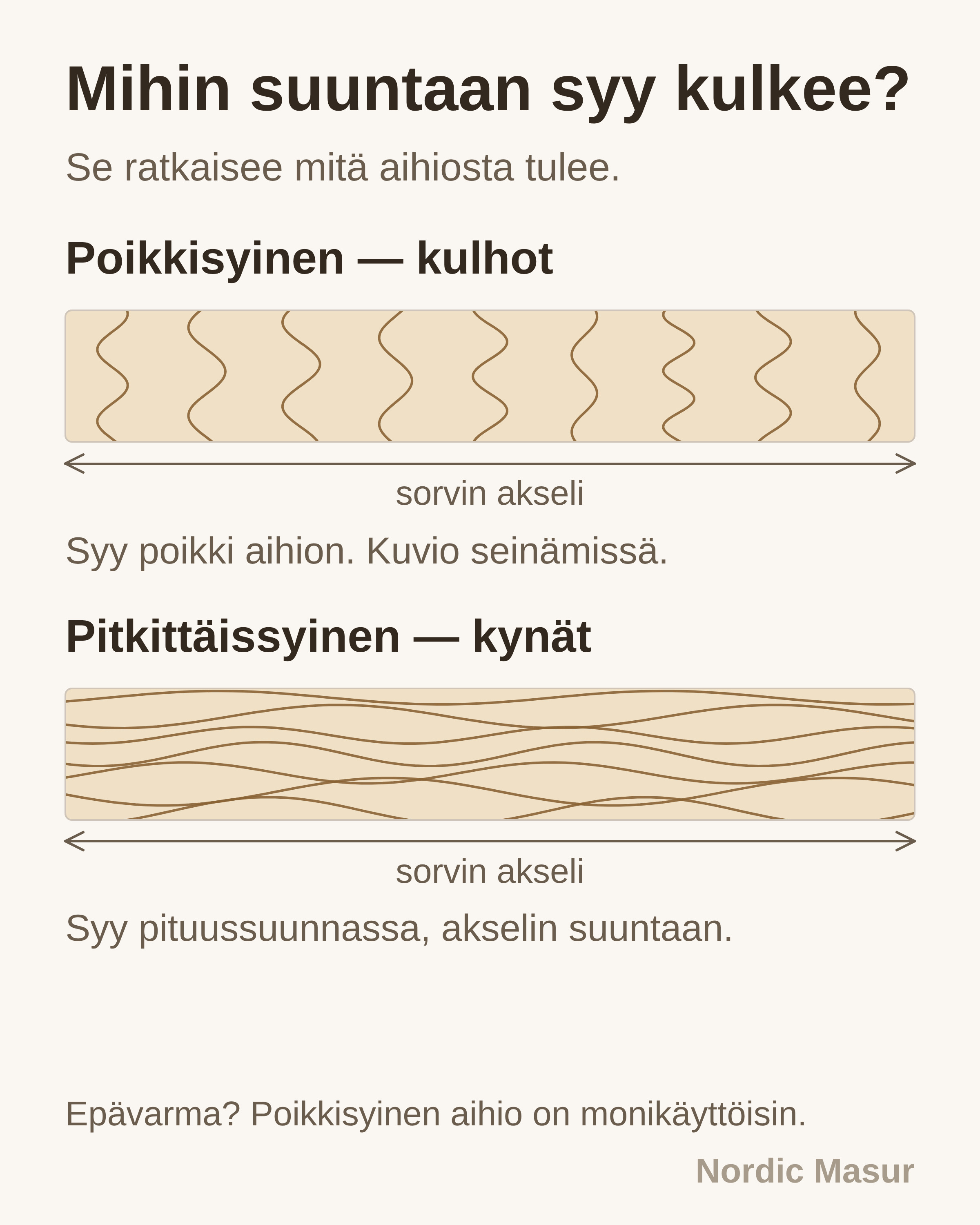 Mihin suuntaan syy kulkee?: Poikkisyinen — kulhot, Pitkittäissyinen — kynät