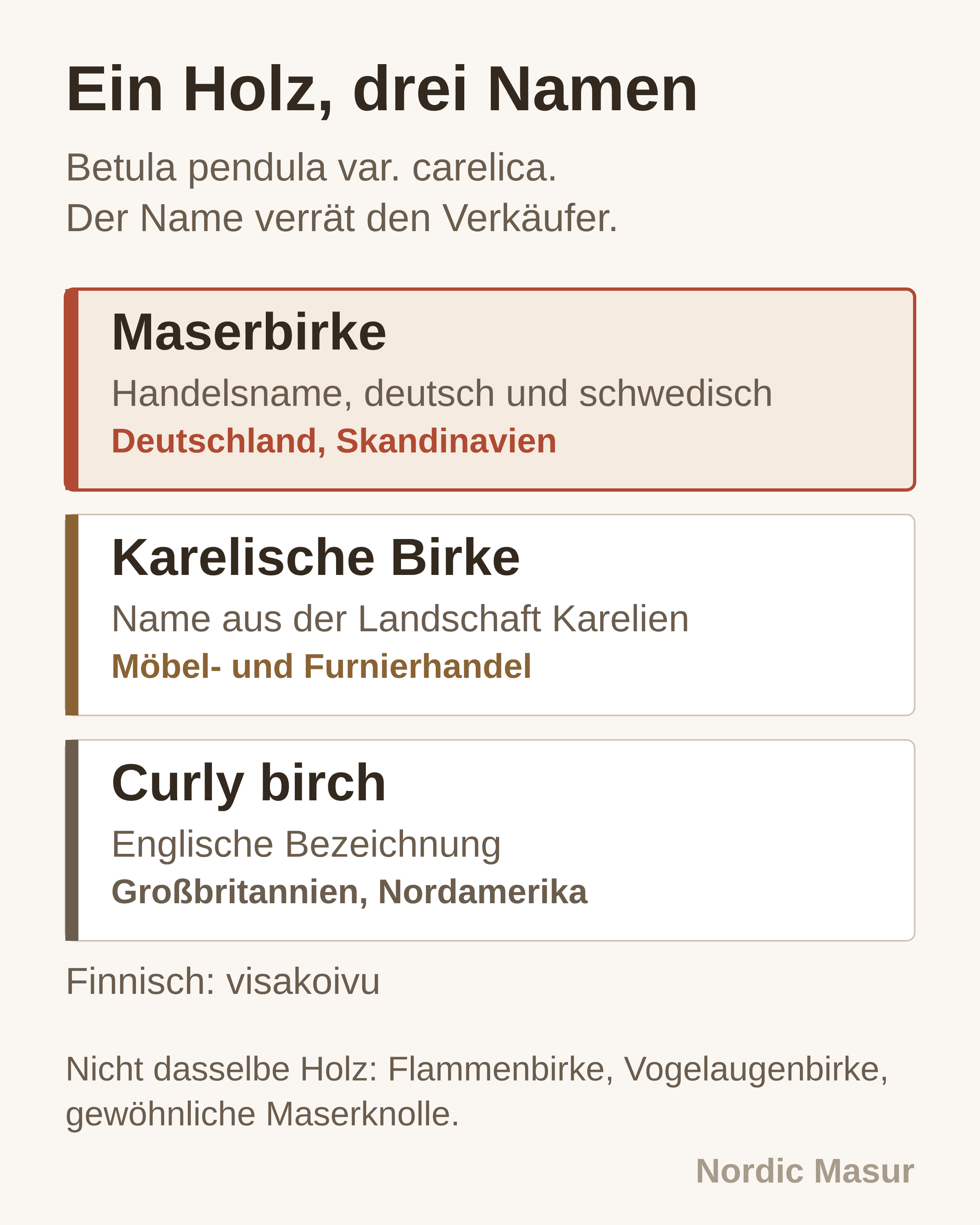 Drei übereinander gestapelte Karten, die die Namen Curly Birch, Maserbirke und karelische Birke sowie die Märkte vergleichen, die sie jeweils verwenden