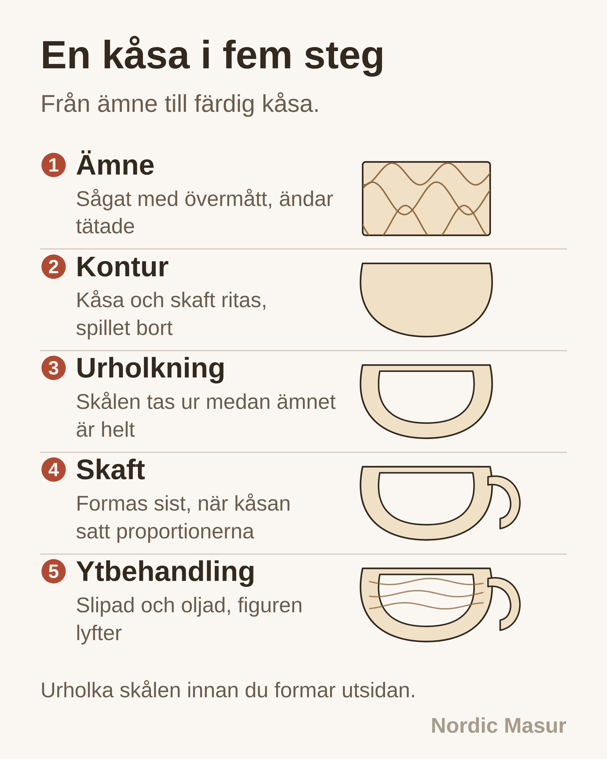 En kåsa i fem steg: Ämne, Kontur, Urholkning, Skaft, Ytbehandling