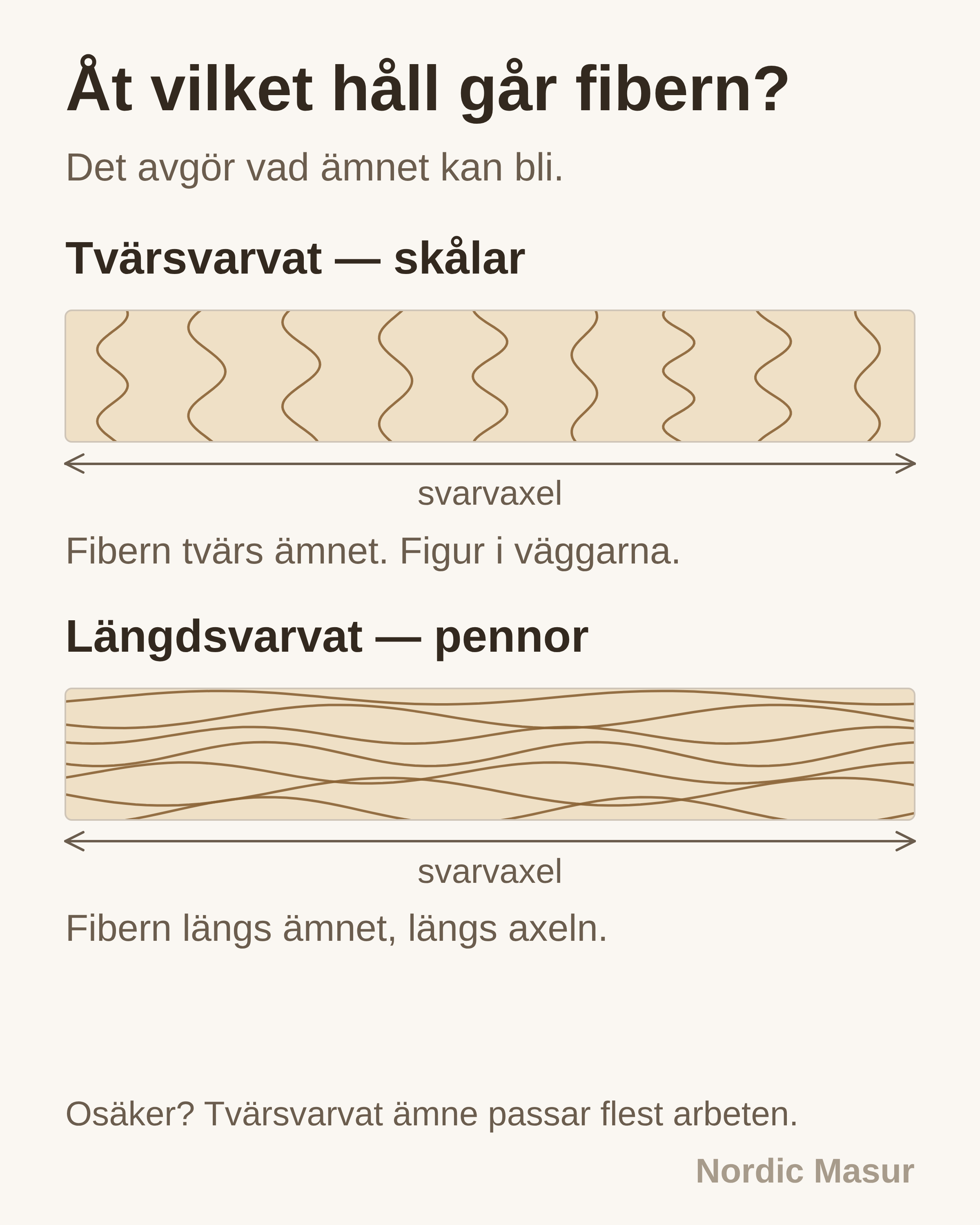 Åt vilket håll går fibern?: Tvärsvarvat — skålar, Längdsvarvat — pennor