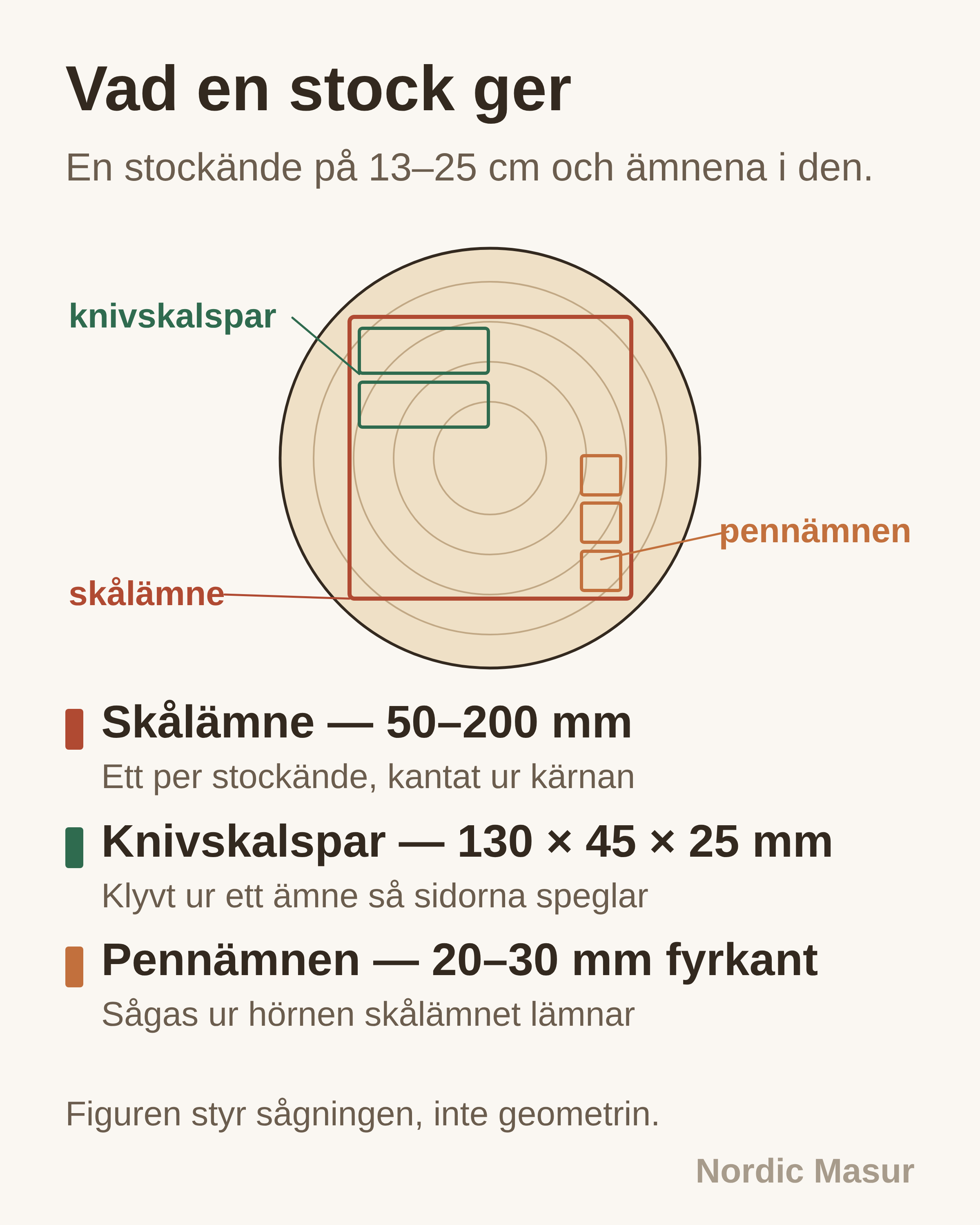 Vad en stock ger: Skålämne, Knivskalspar, Pennämnen
