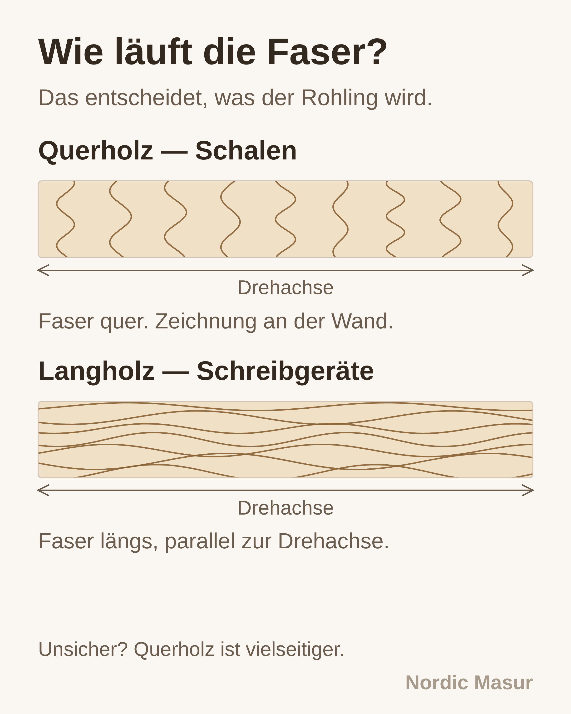 Wie läuft die Faser?: Querholz — Schalen, Langholz — Schreibgeräte