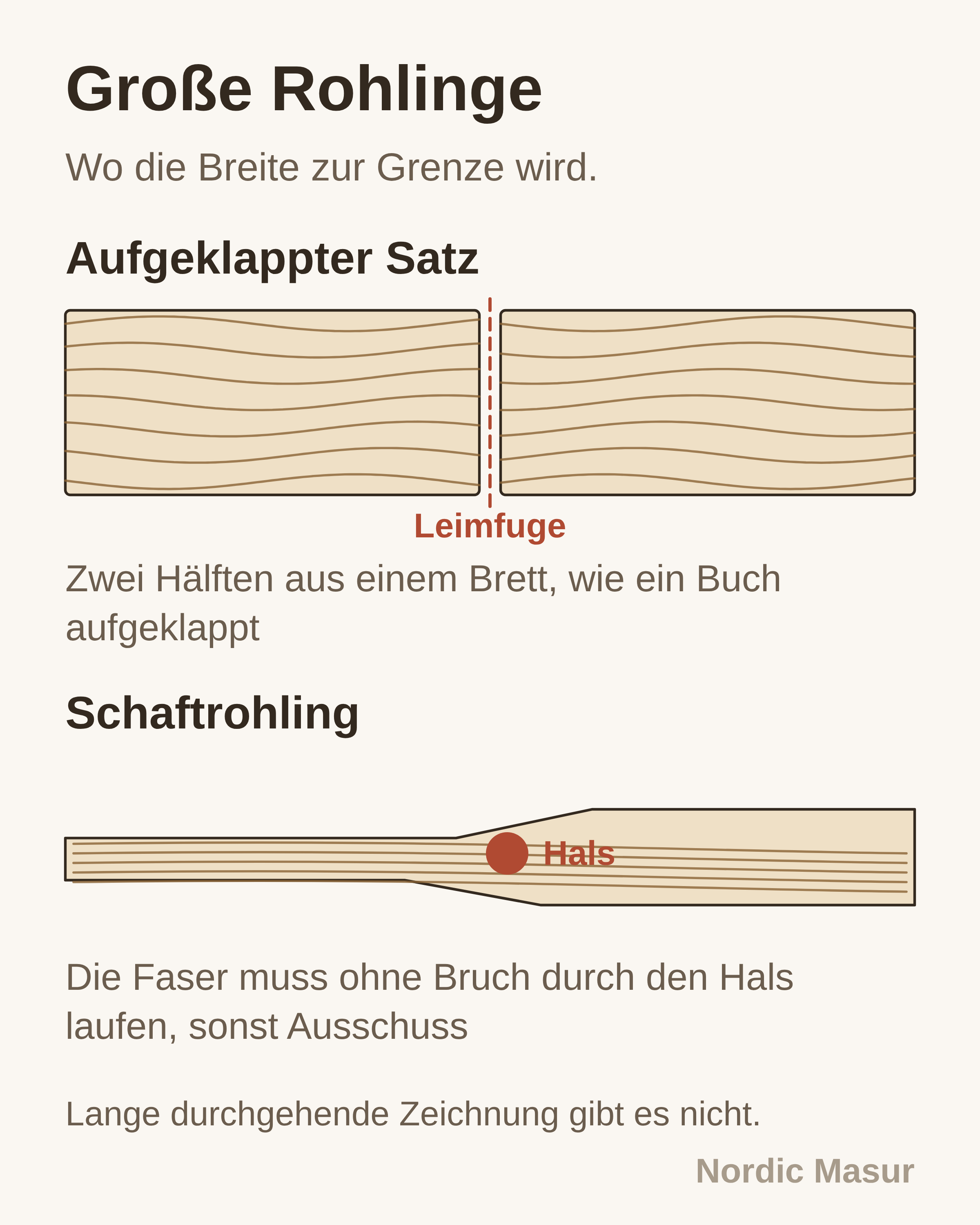 Große Rohlinge. Wo die Breite zur Grenze wird.