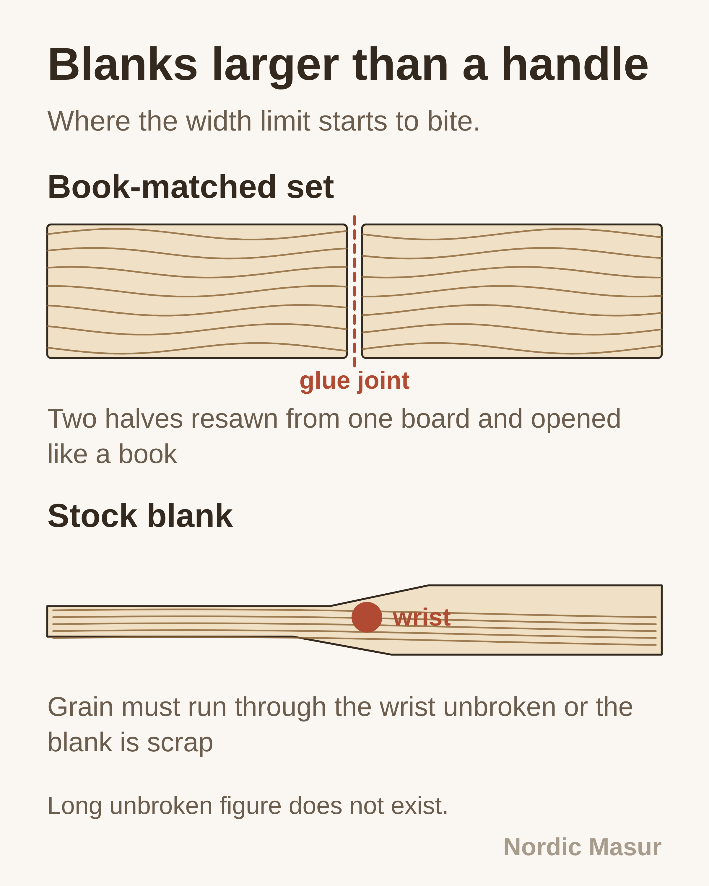 Blanks larger than a handle. Where the width limit starts to bite.