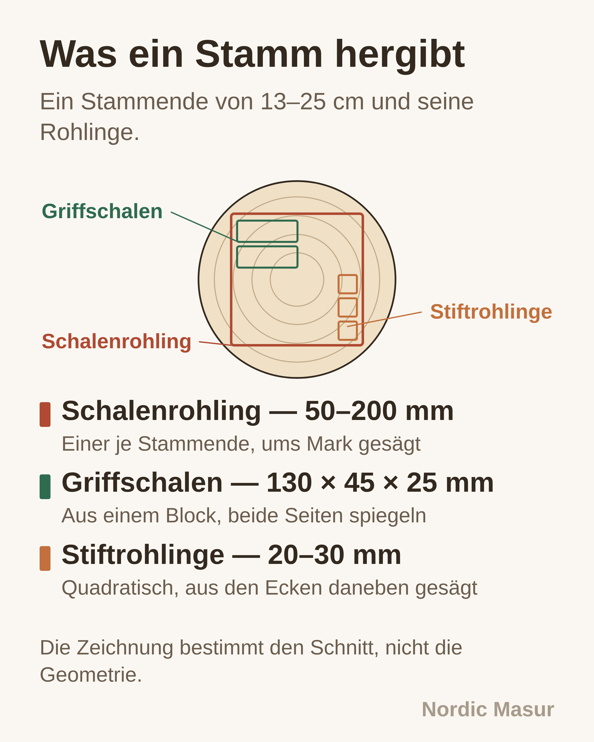 Was ein Stamm hergibt: Schalenrohling, Griffschalen, Stiftrohlinge