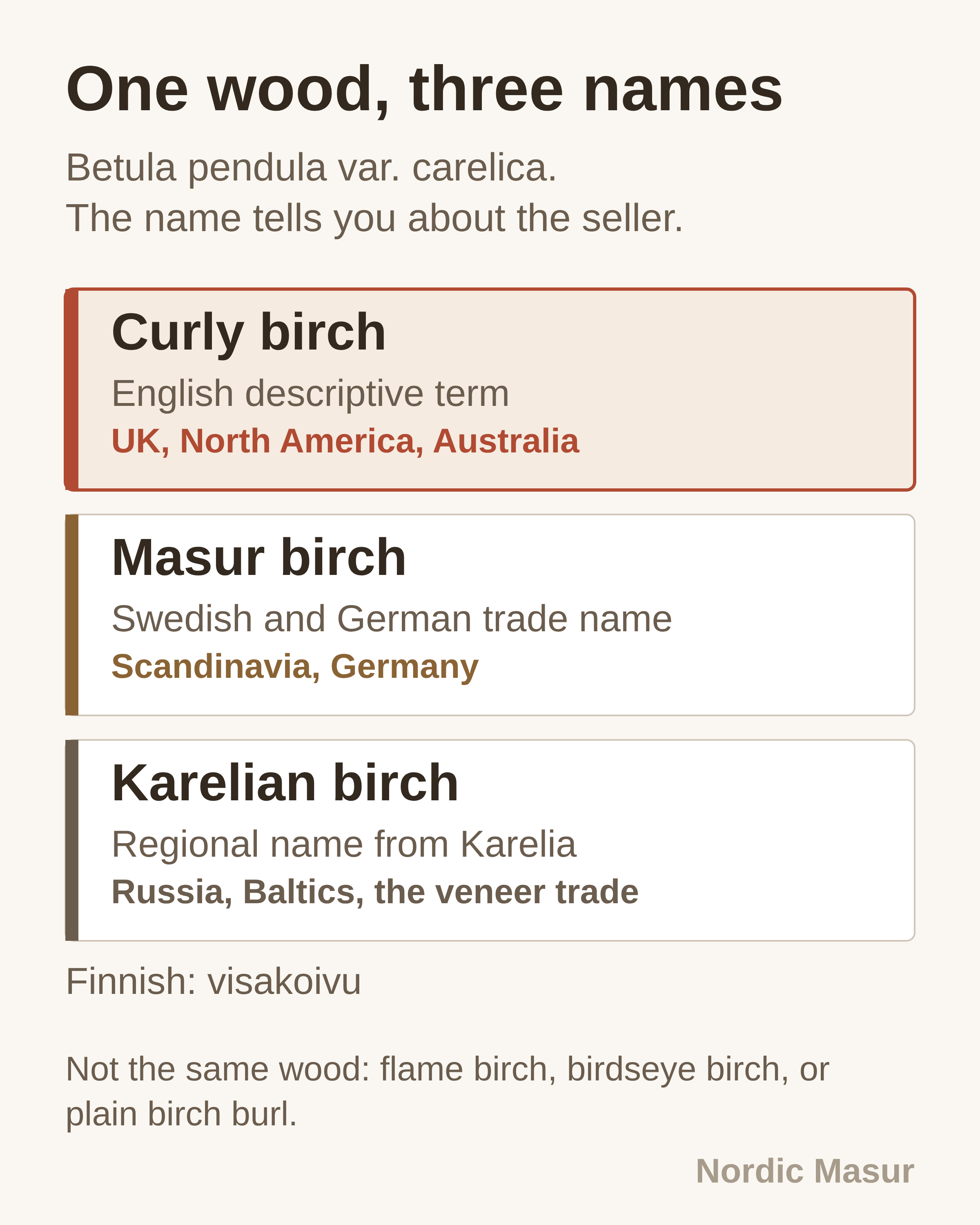 Three stacked cards comparing the names curly birch, masur birch and Karelian birch and the markets that use each