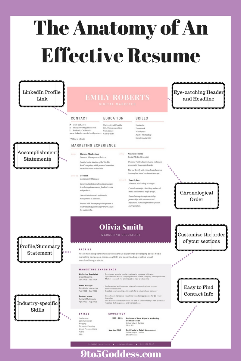 Essential components of a resume - 916194 211fa5eec33c4b998f81f6e17f86db89~mv2 