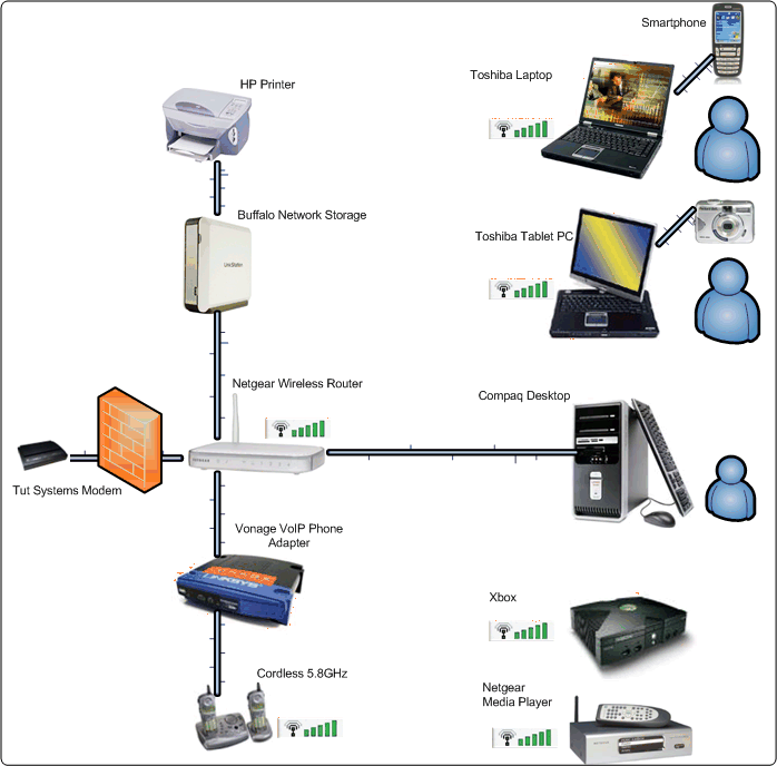 Rede Computadora