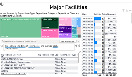 expenditure lines.png