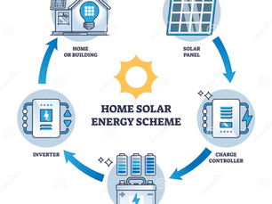 Rising Demand For Solar Power Amid Energy Uncertainty