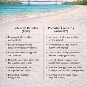COMMUNITY PULSE SURVEY: The Proposed Boracay Bridge Project