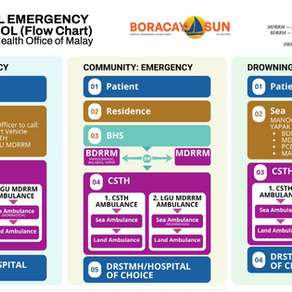 MEDICAL EMERGENCY PROTOCOL