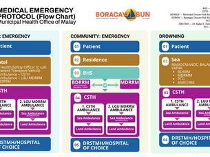 MEDICAL EMERGENCY PROTOCOL