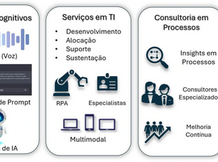 25 anos de Inovações e Parcerias com Clientes