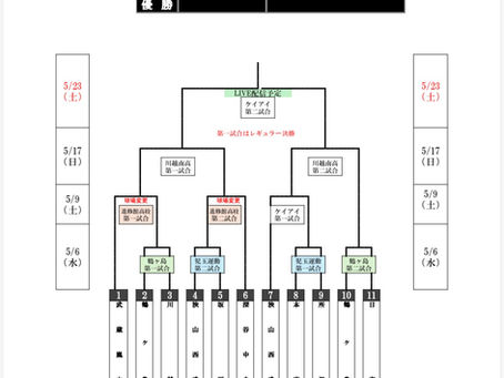 春季支部大会ジュニアの部