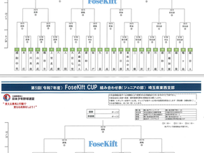 第５回　FoseKiftCup　結果