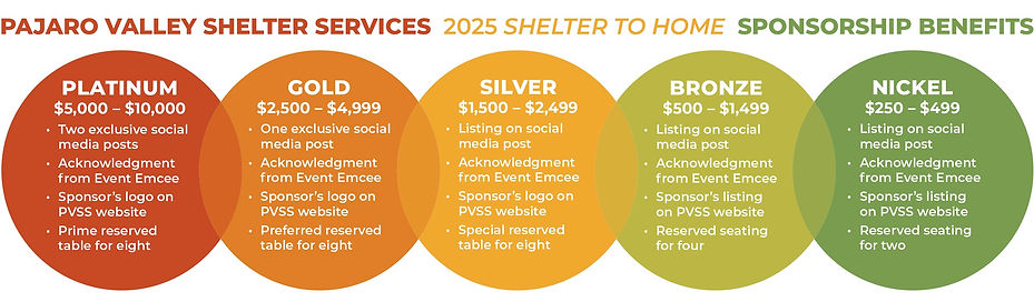 Sponsorship Benefits.jpg