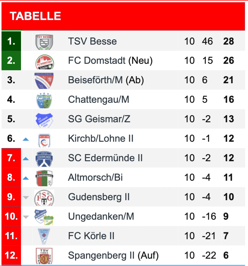 TabellecsBesse.gif