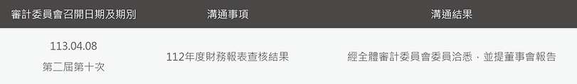 113年度獨立董事與會計師管之溝通.png