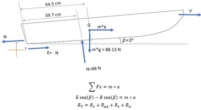Calculo_Dinamico.JPG