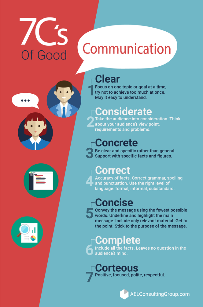 7C s Of A Good Communication 7c-s-of-a-good-communication