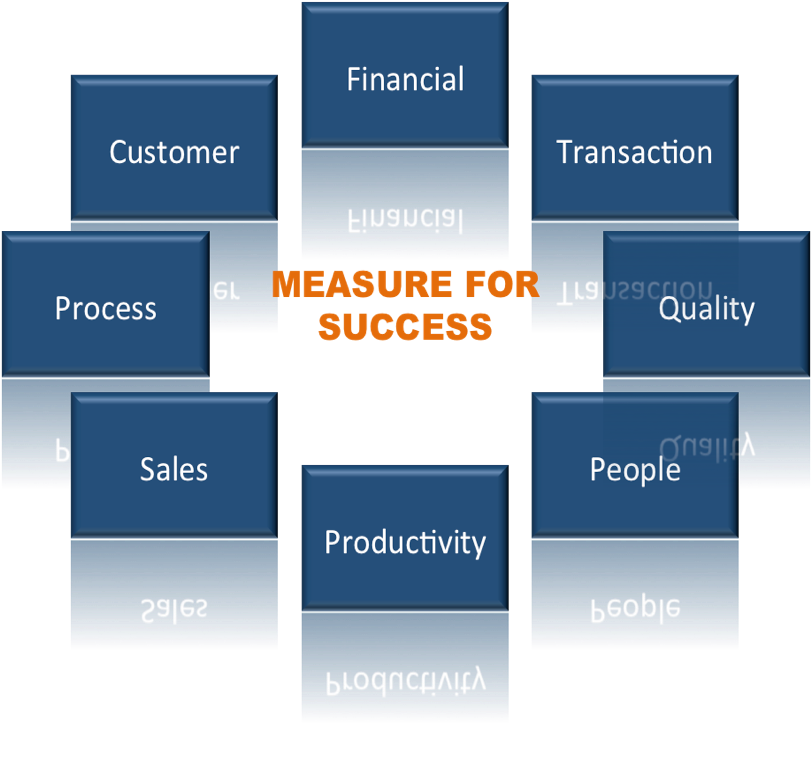 Why Kpis Are Important 3 Vital Your Business Must Measure Run All