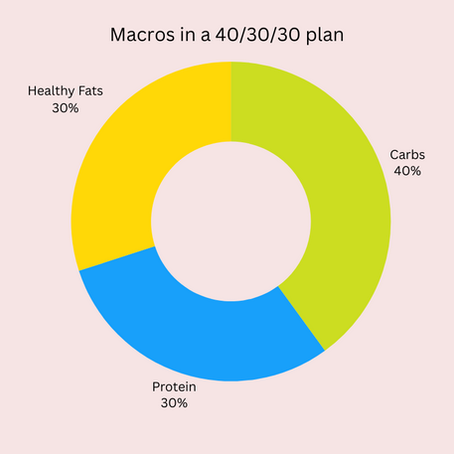 Unlocking the Secrets of Macros: Your Path to Results