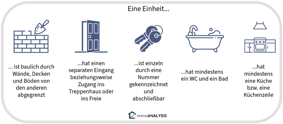 Abgeschlossenheitsbescheinigung Voraussetzungen