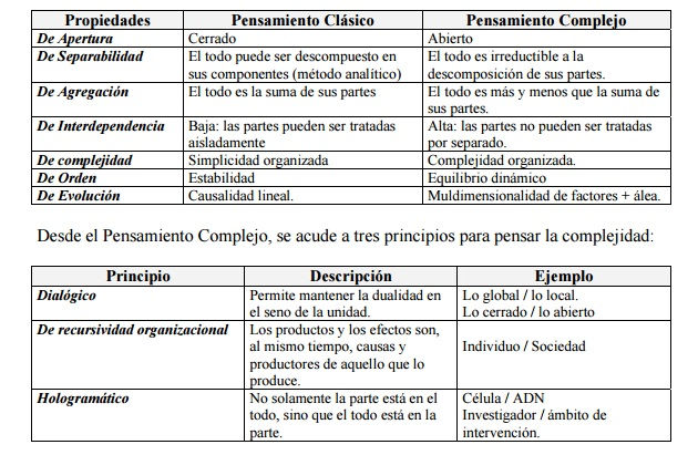 Pensamiento Complejo
