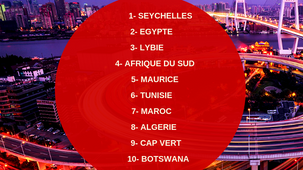 Classement AIDI 2019: Top 10 des pays africains en terme d’infrastructures