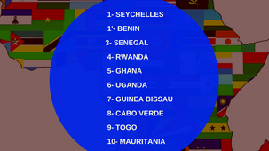 Libre circulation: Top 10 des pays les plus ouverts en Afrique en 2019 (Visa oppenness)