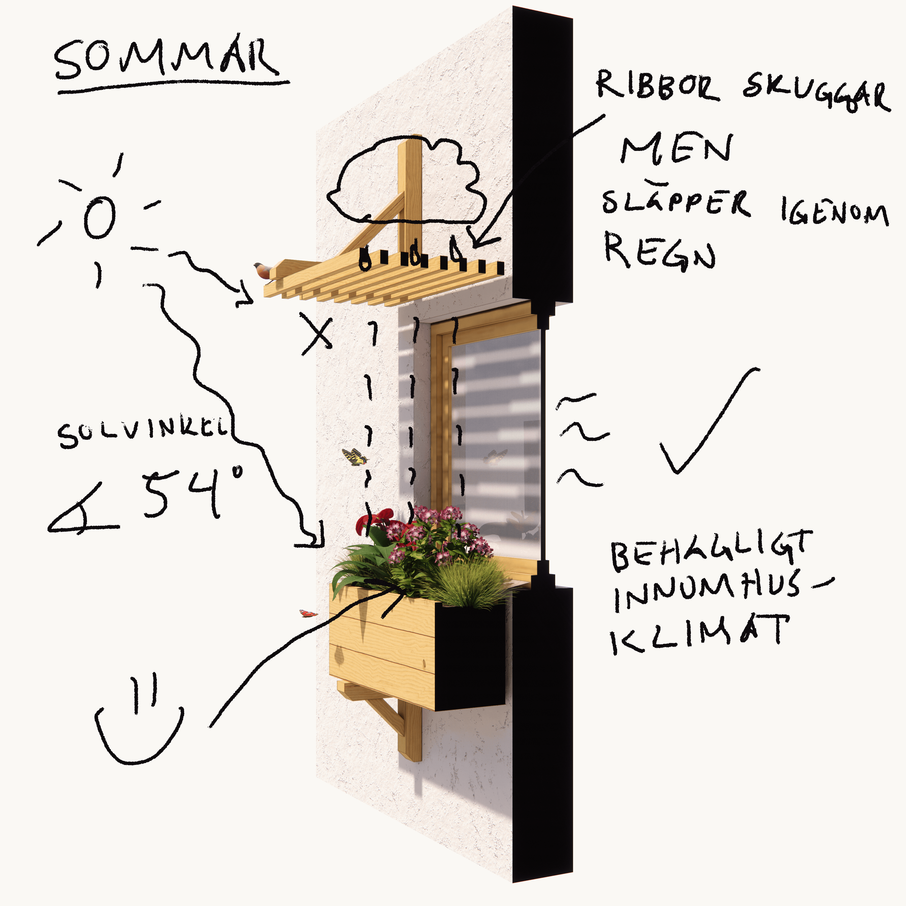 Fönsterträdgård: sänkt elräkningen, facelift och ätbara växter