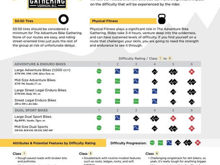 Route difficulty rating.  A Rts 3-4 occasional 5 moments, B Rts 2 with occasional 3. C Rts 1-2