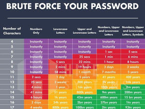 Making Strong and Unique Passwords Easy
