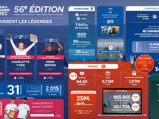 Le bilan de La Solitaire du Figaro Paprec 2025 !