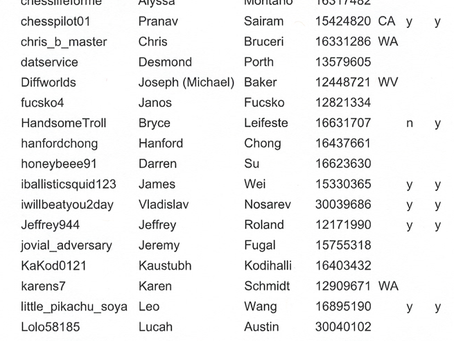 Updated Member/Player List for the Friedman