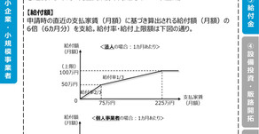 最大600万円まで支給される家賃支援給付金が閣議決定されました