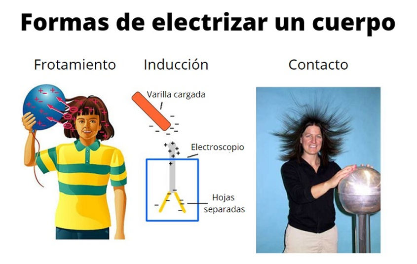 ilustración-formas-electrizar-cuerpo-li