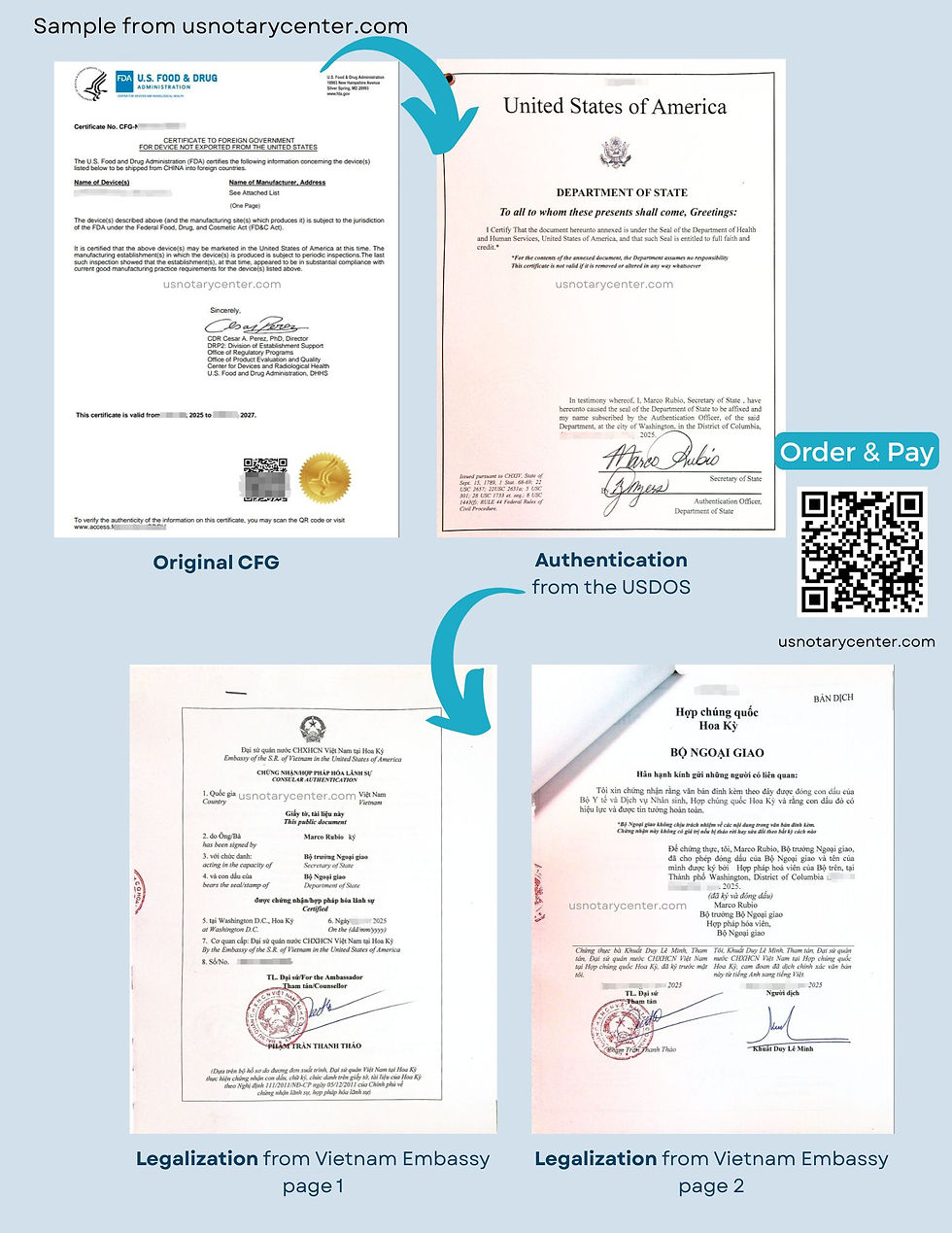 CFG with USDOS Authentication and Vietnam Embassy Legalization