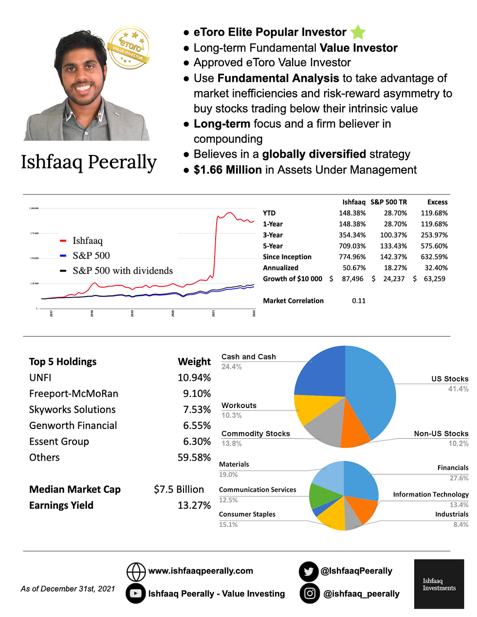 December 2021 Factsheet