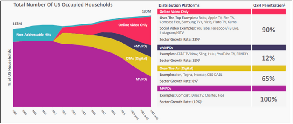 Qurate Retail QRTEA Stock Analysis