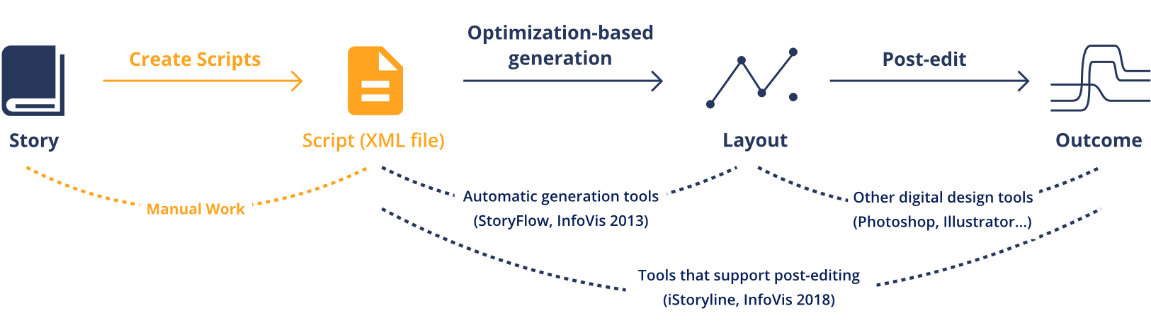 generation process.webp