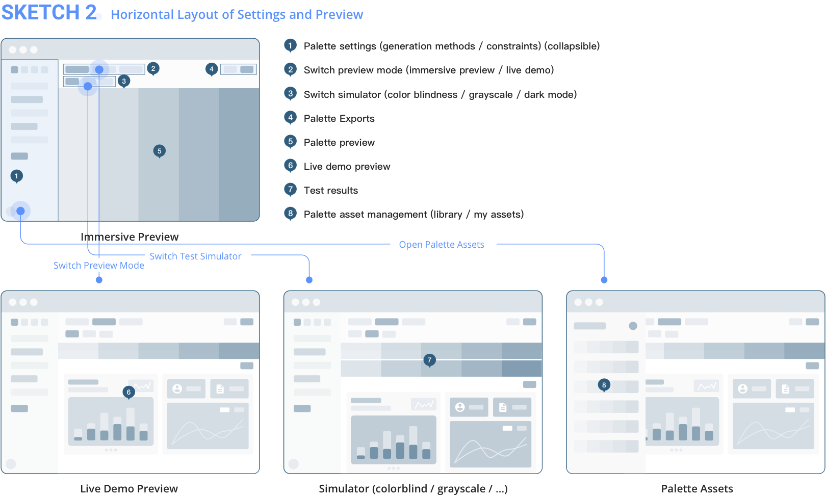 Sketch2 - Horizontal Layout